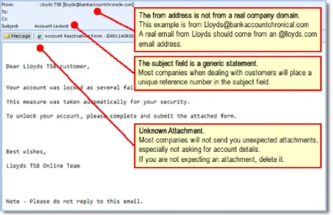 How To Avoid Dangerous Email Spoofing Attacks 8 check links 2